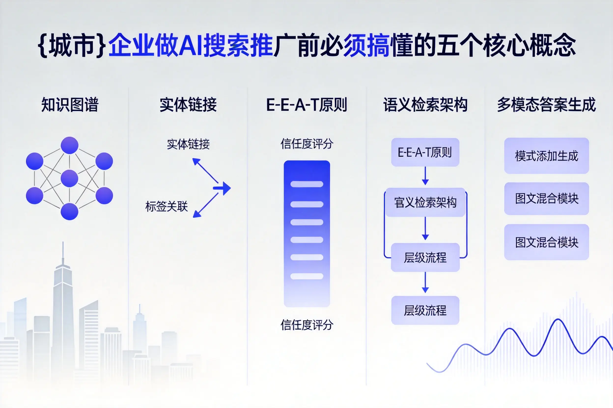 屏南企业做AI搜索推广前必须搞懂的五个核心概念